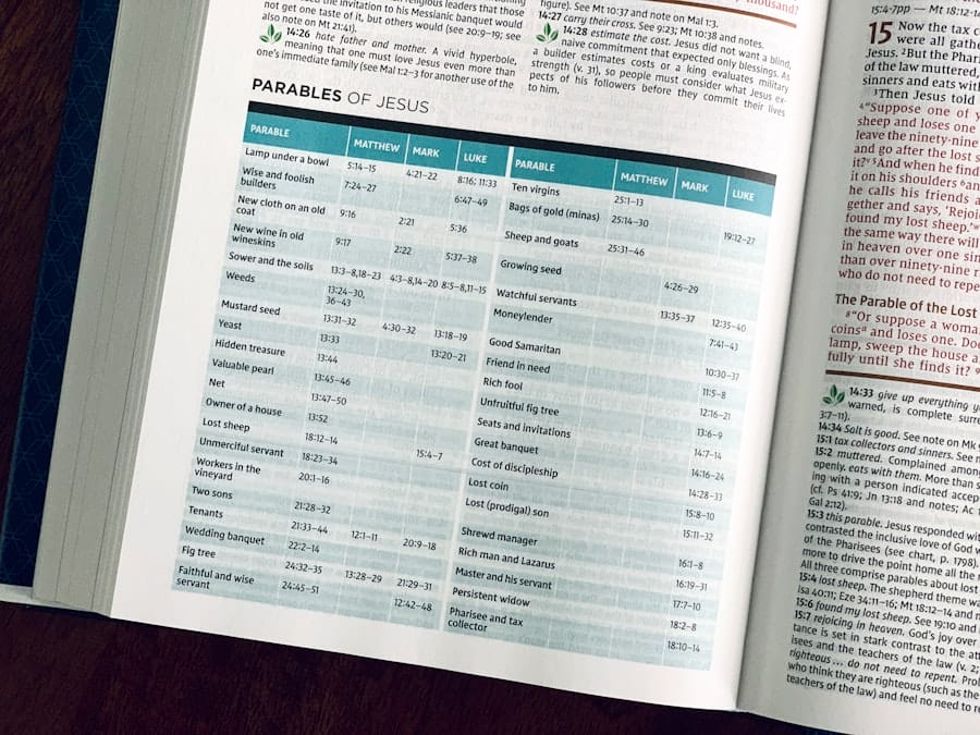 keto diet shopping list pdf